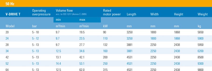 VDriveTChart V-Drive T TECHNICAL