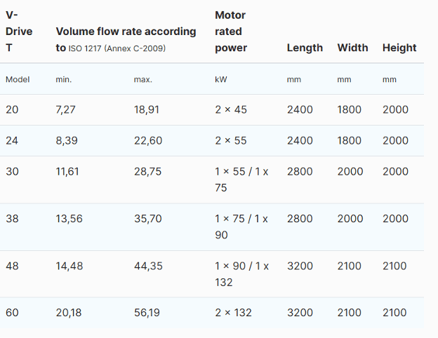 V-Drive T Datasheet